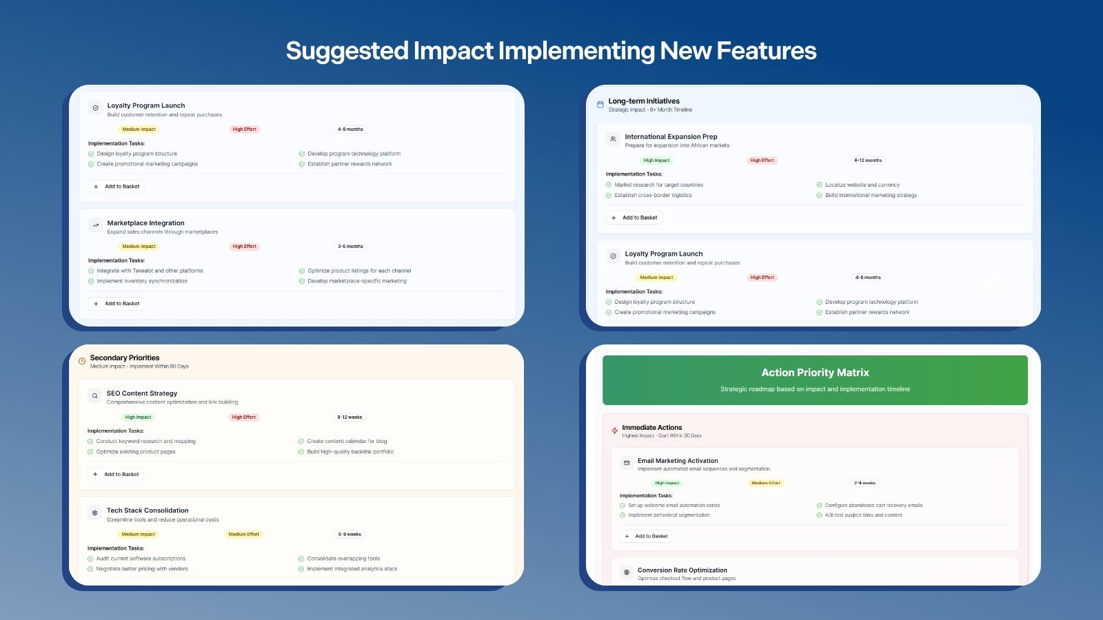 AI-powered performance grades reveal 67% growth potential
