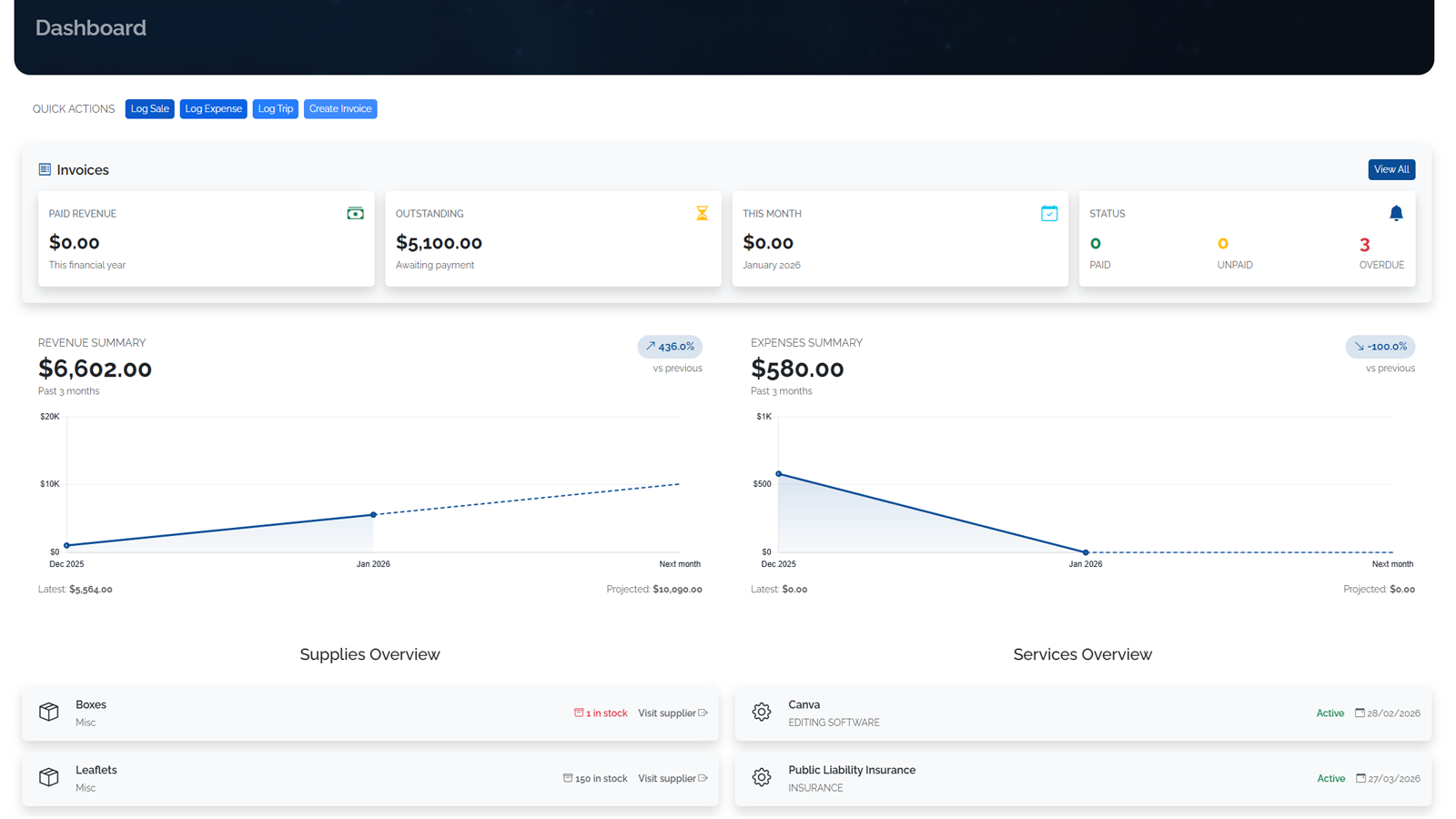 Flexible dashboard, custom to your business