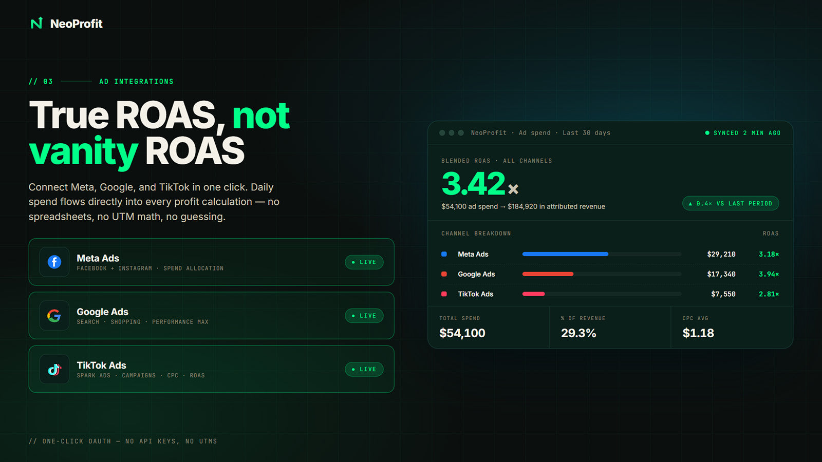 Meta, Google, and TikTok ad spend with blended ROAS breakdown