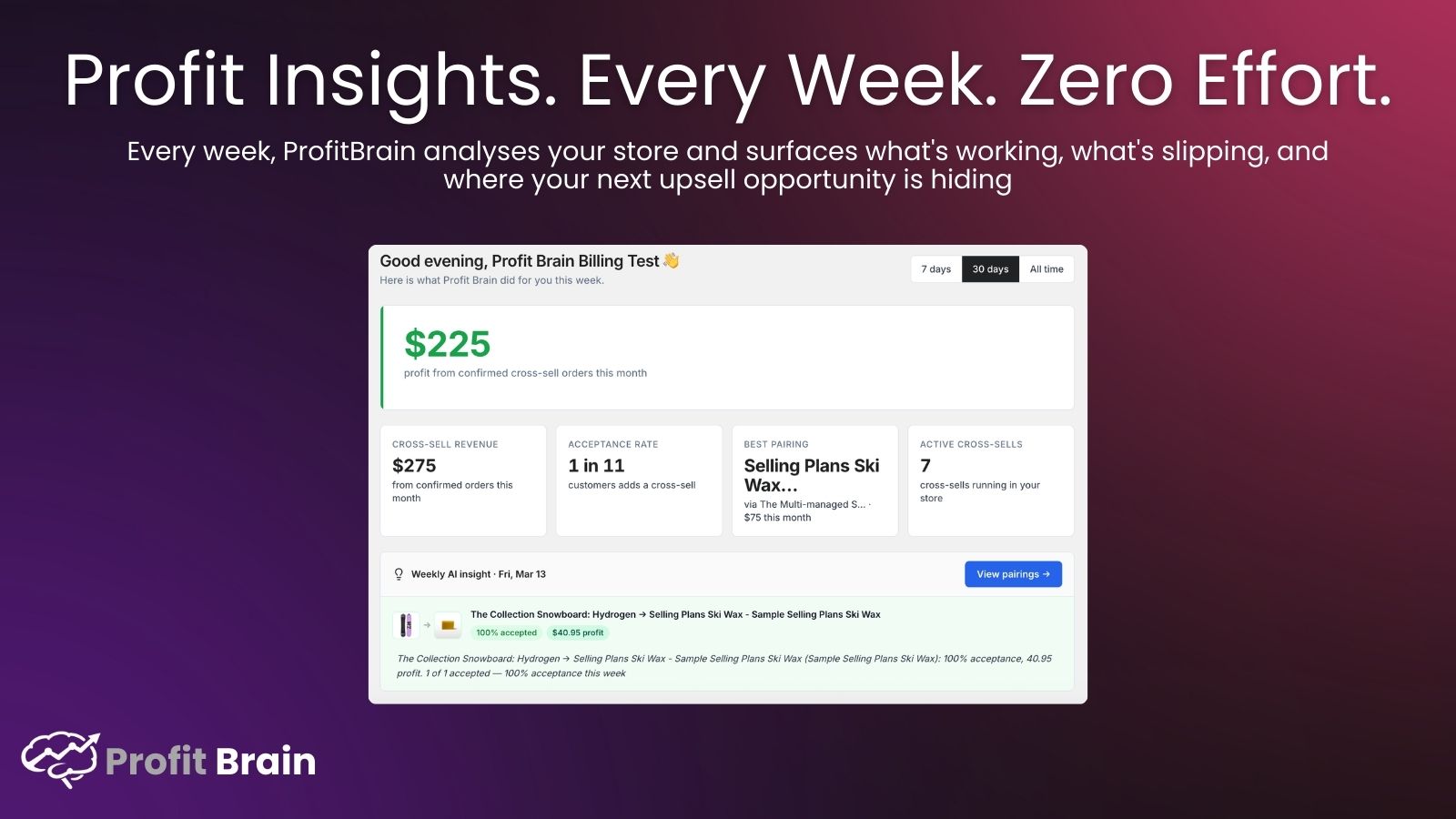 ProfitBrain weekly AI profit insight dashboard
