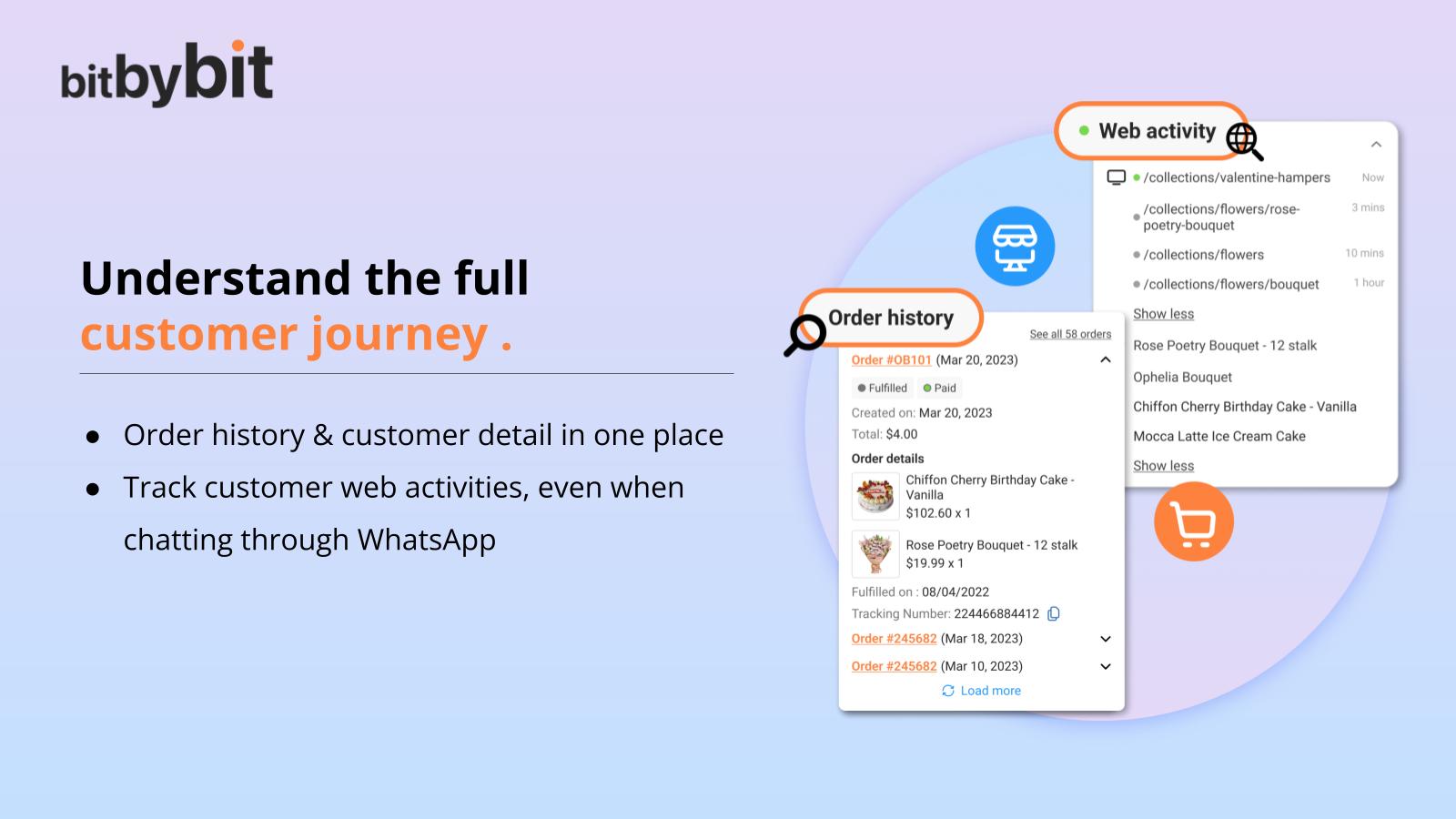 understand your customer journey