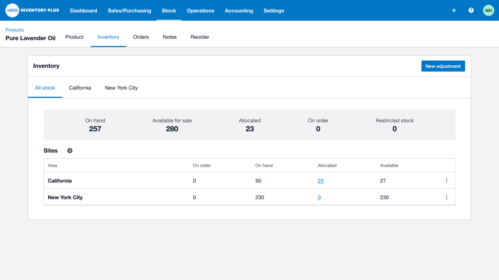 Stock on hand for the store