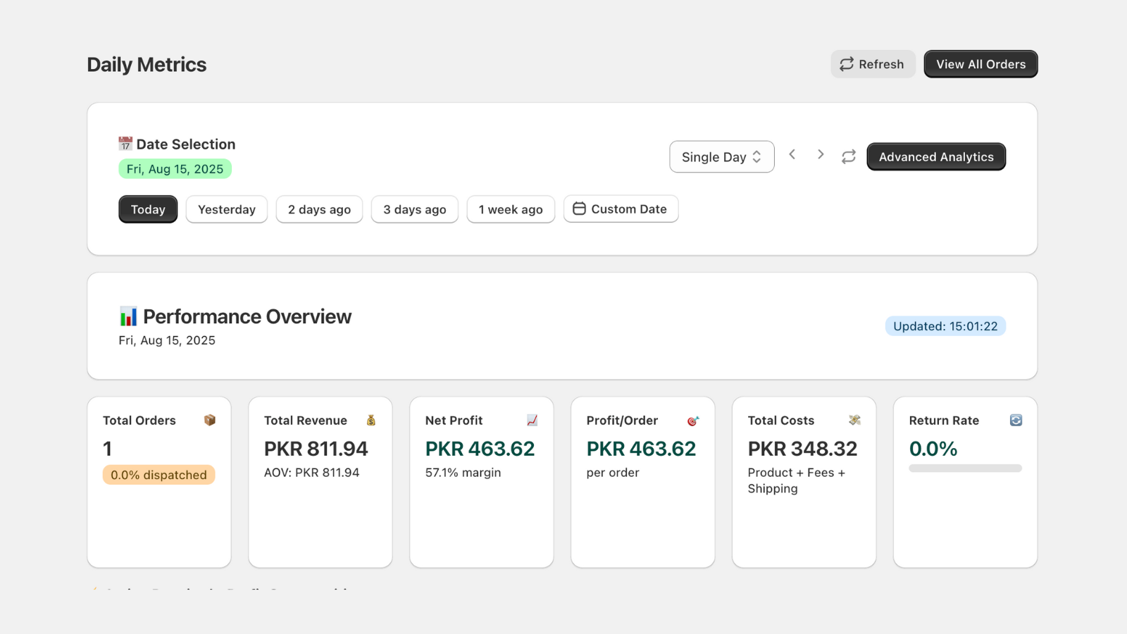Daily Profitability Metrics