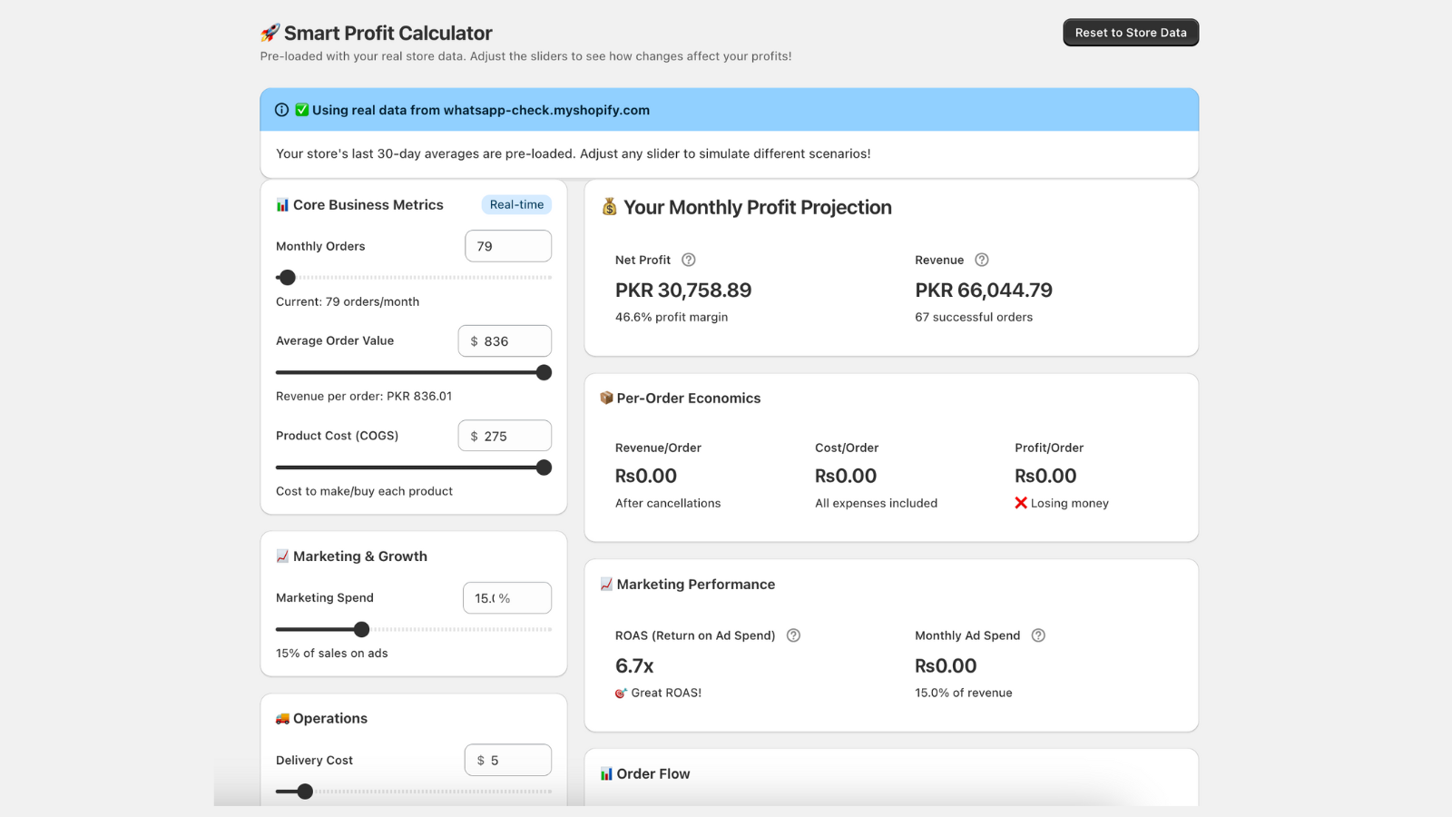 Profitability Calculator