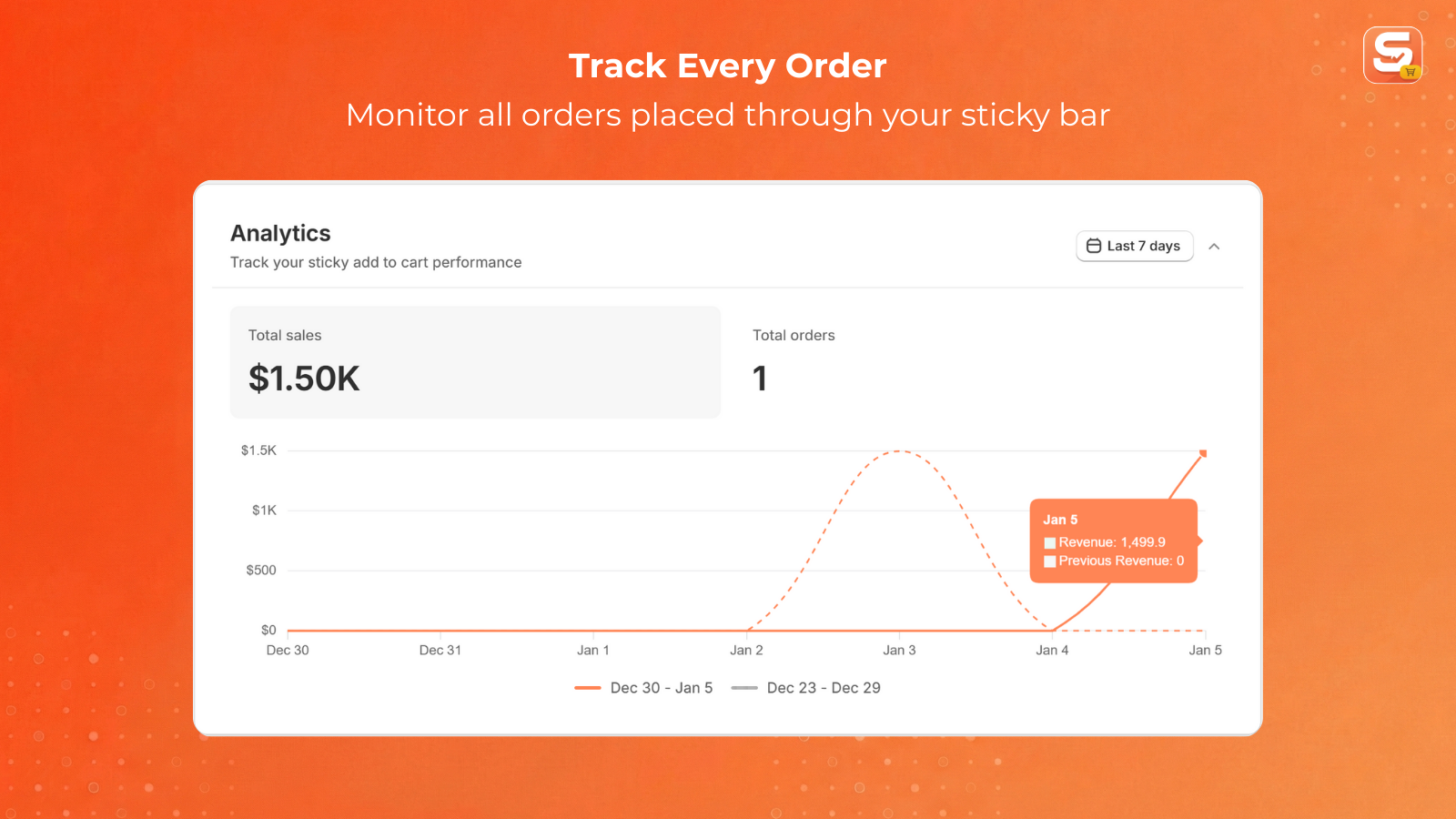 Track Every Order