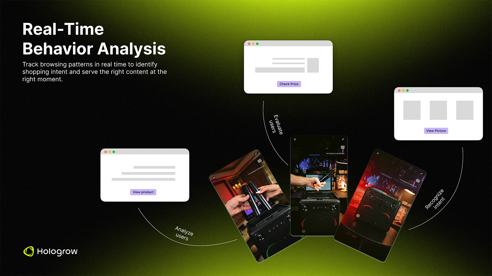 Real-Time Behavior Analysis