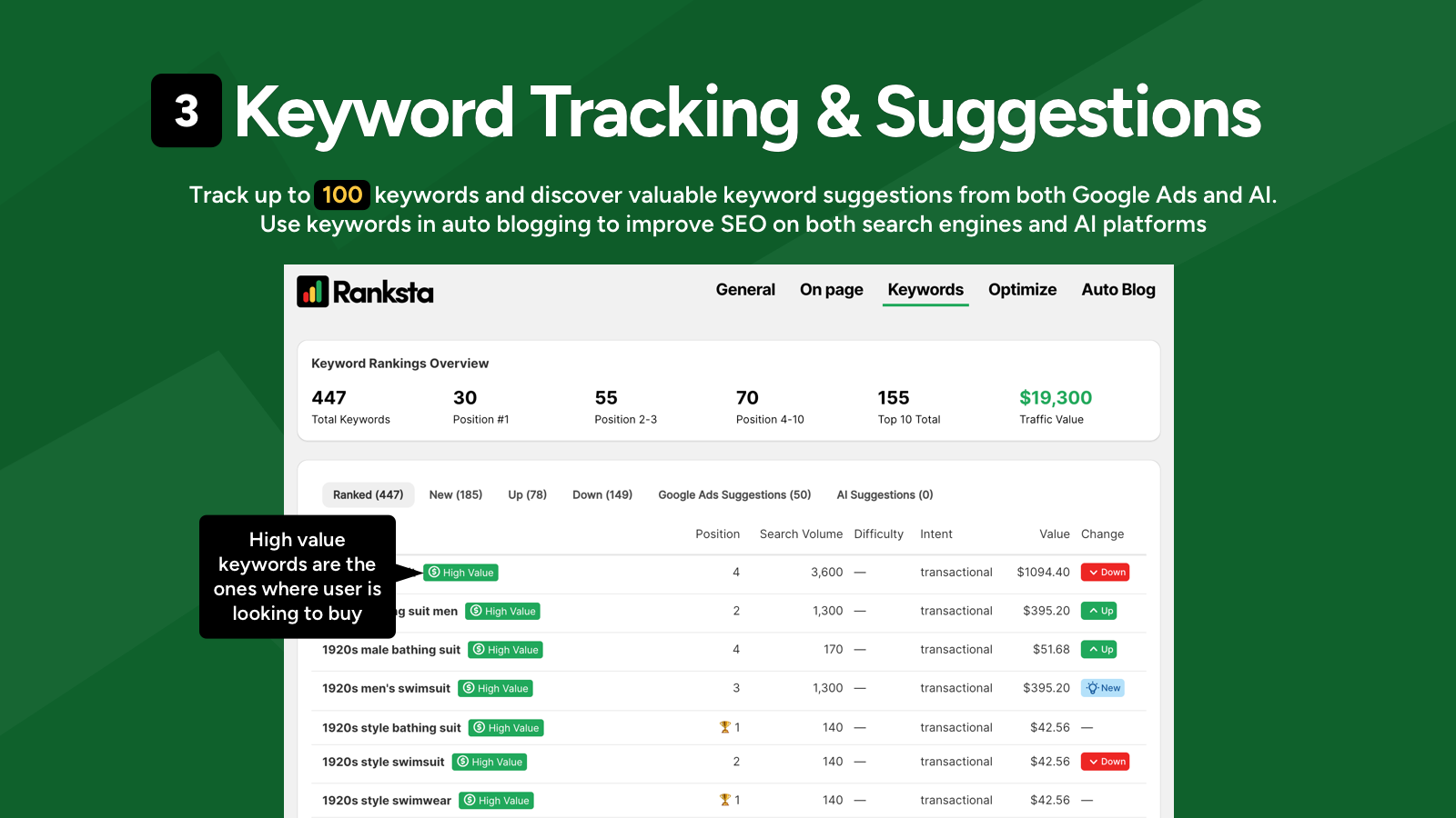 Keywords Tracking