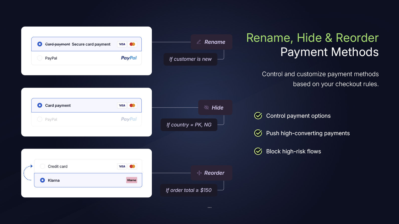 Rename, hide and reorder payment methods based on checkout rules