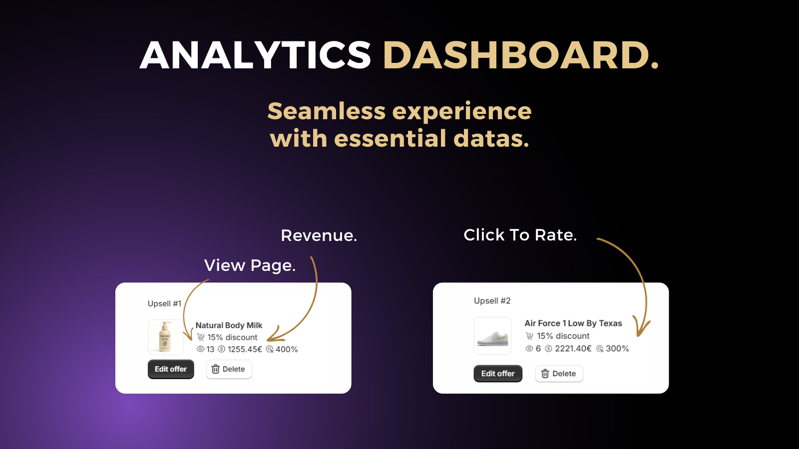 Analytics dashboard with insights on revenue and performance.