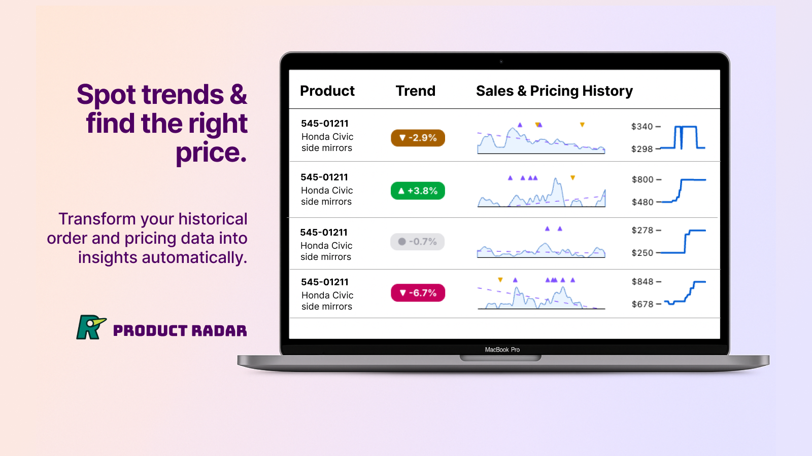 Spot Shopify sales trends and find the ideal pricing 