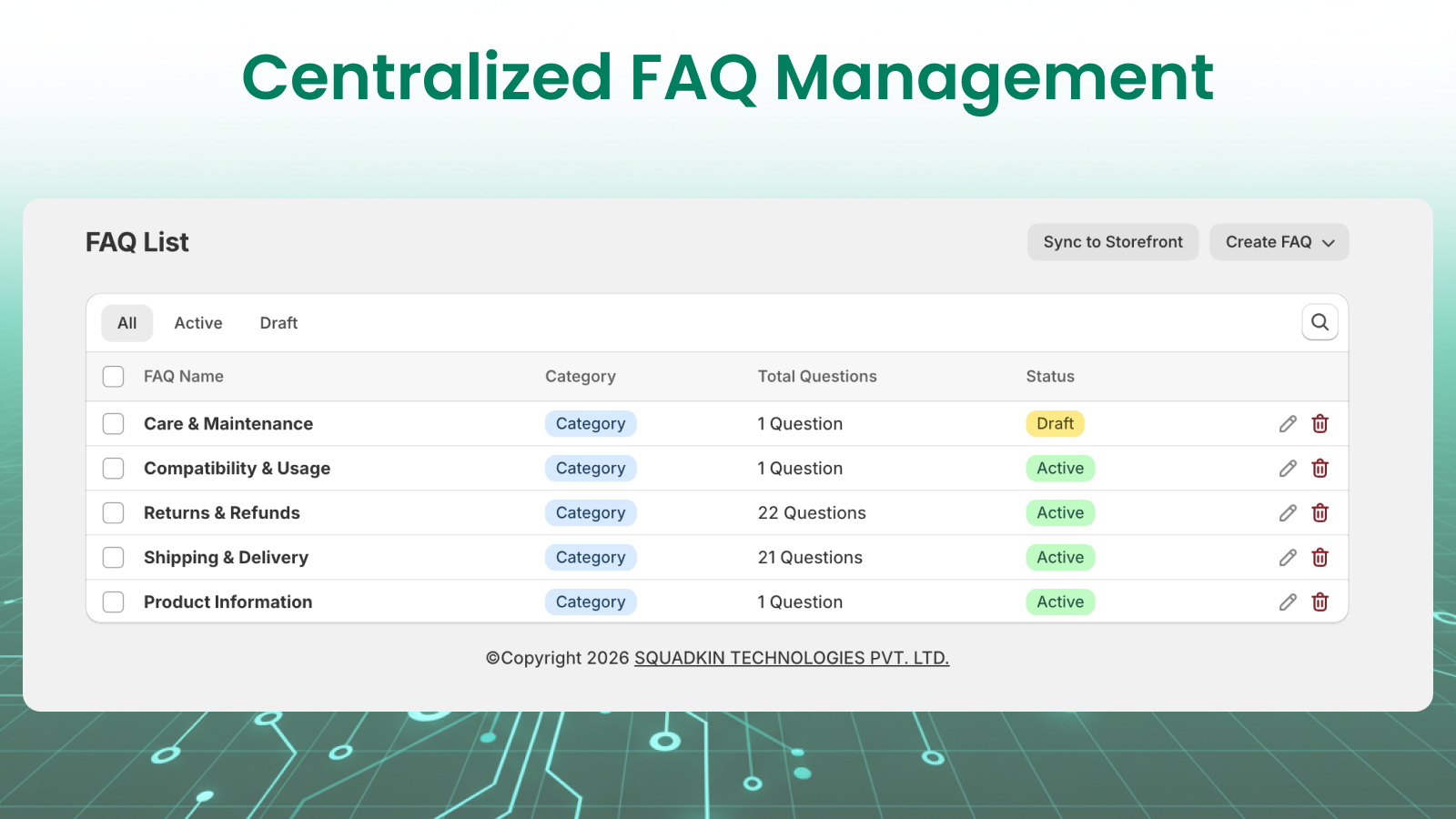 Centralized FAQ Management