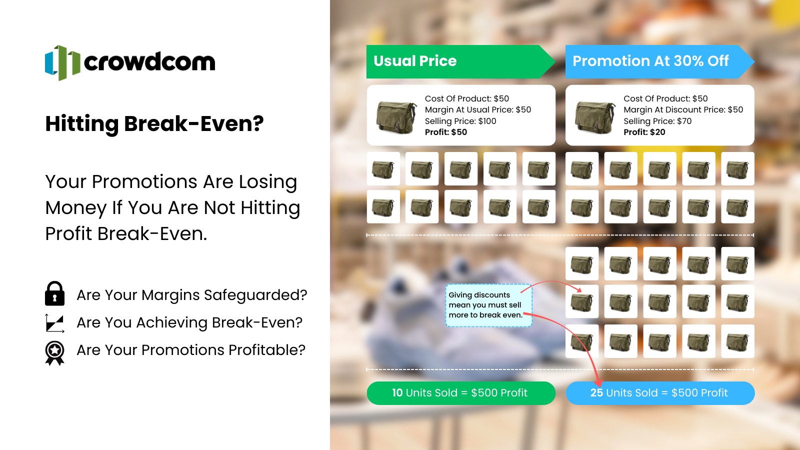 Hit profit break-even to stay profitable.