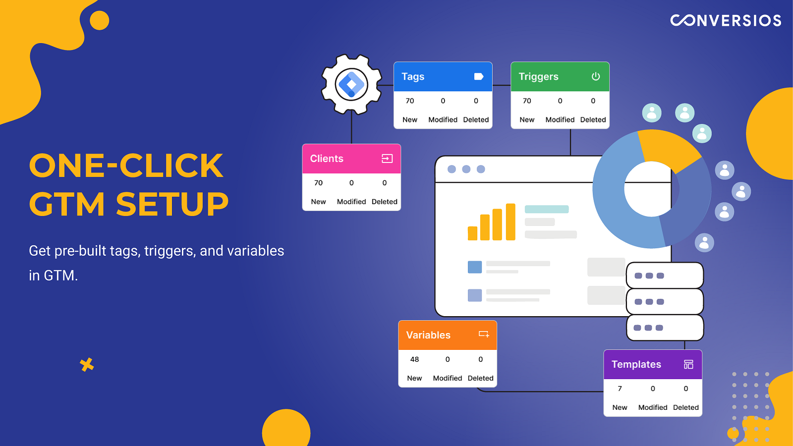 Conversios Google Analytics 4 -  App settings (customer event)