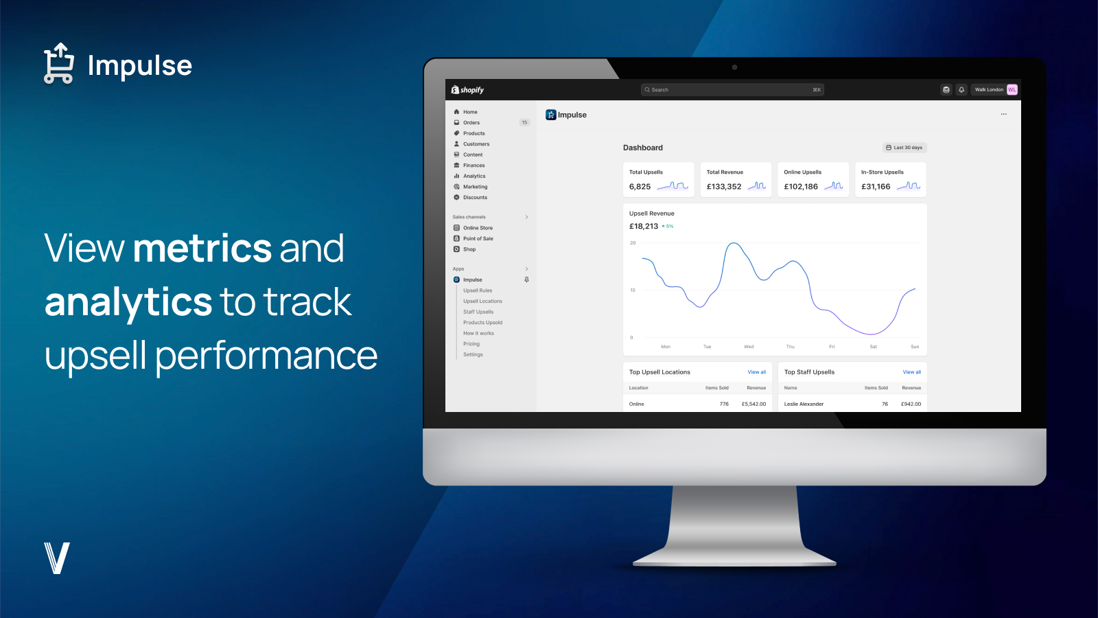 View metrics and analytics to track upsell performance