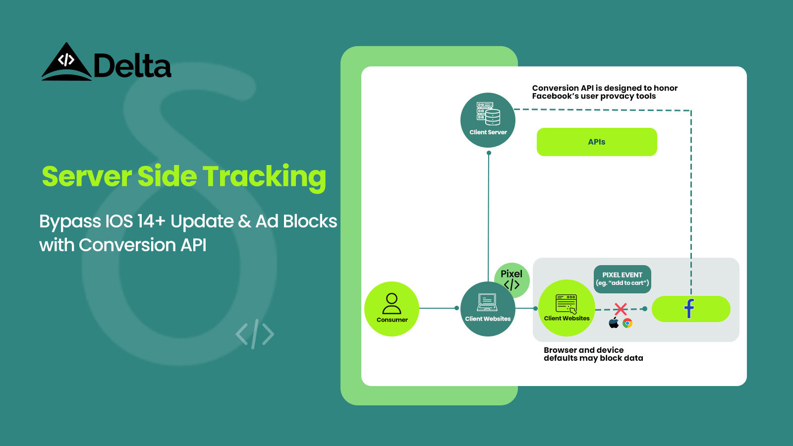 Fix browser tracking limitations with server-side tracking