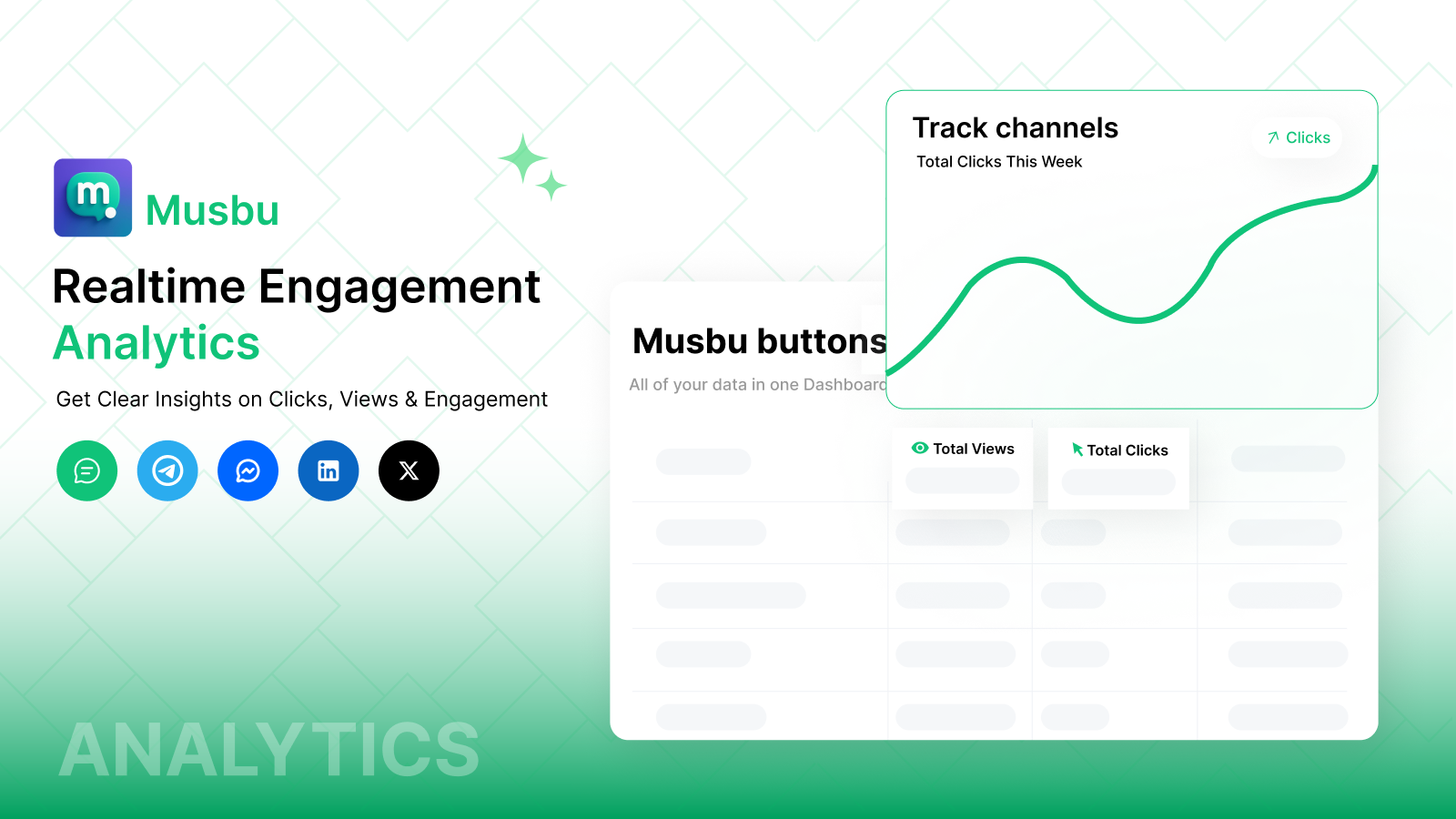 Customer support with social chat button