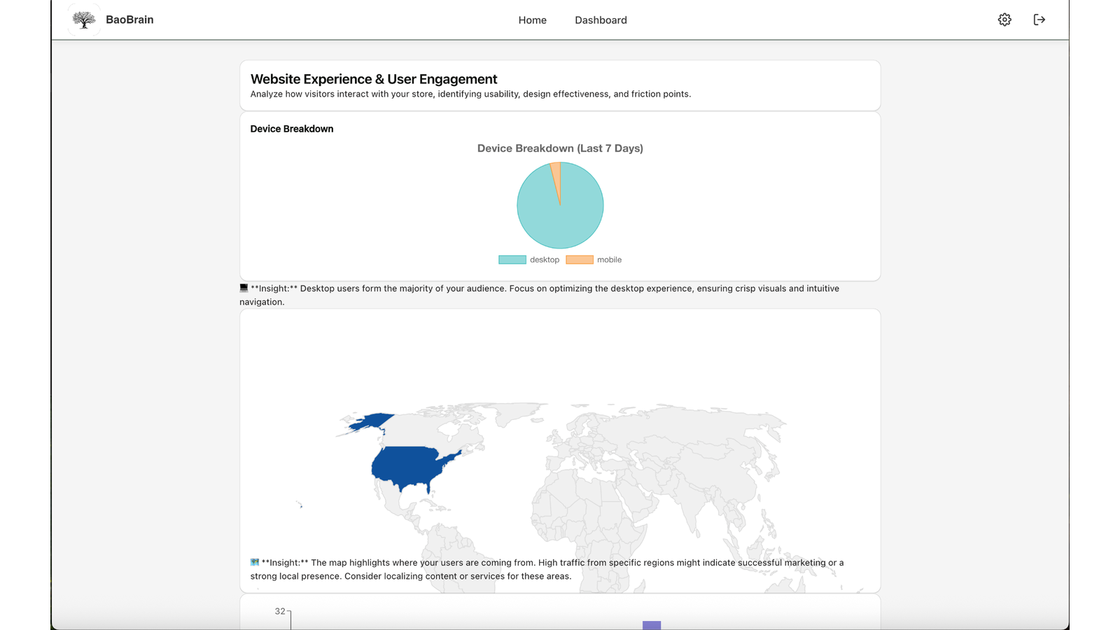 Get real-time insights into sales, revenue, and user behavior
