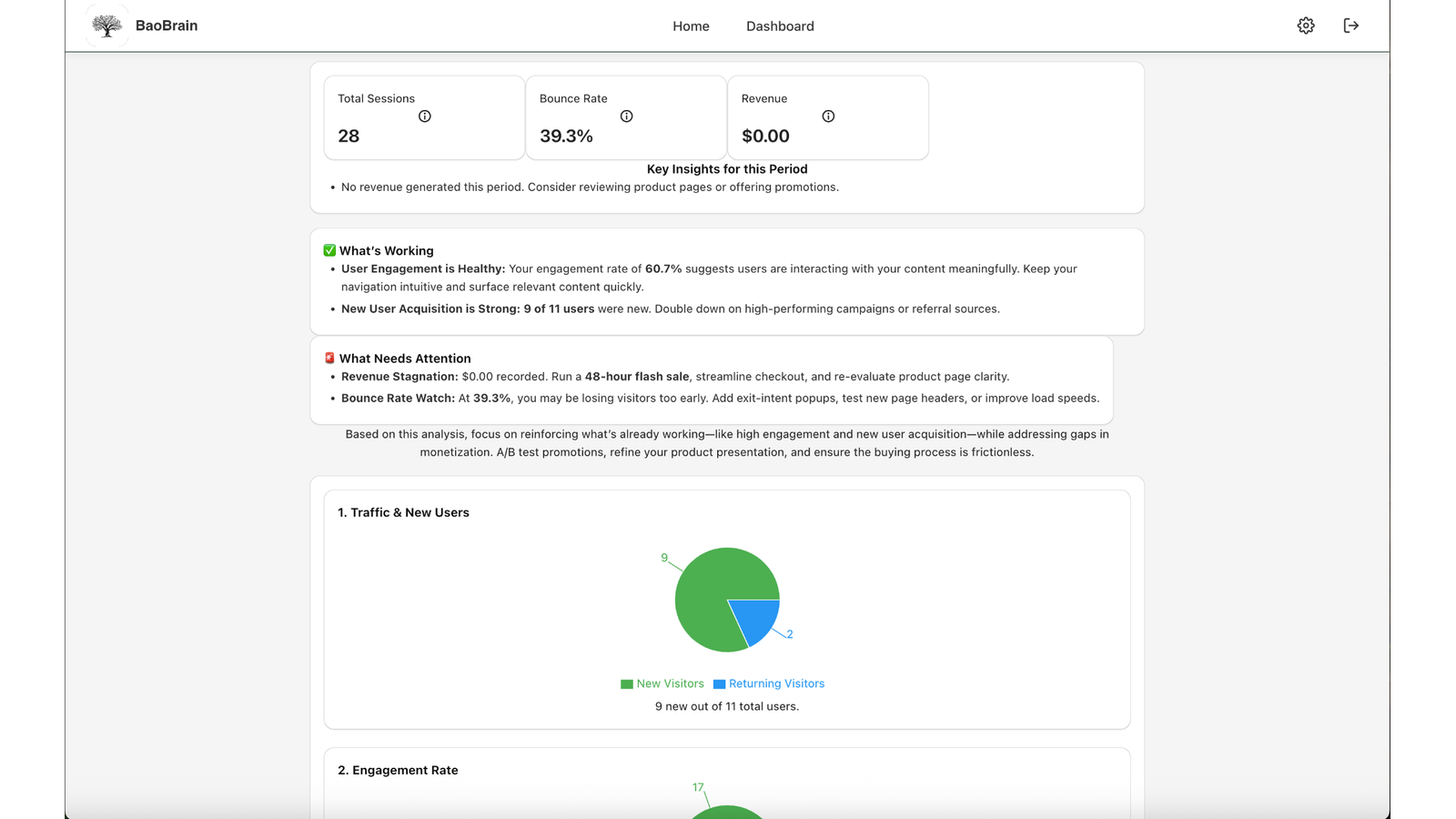 View device type, language, and session timing trends