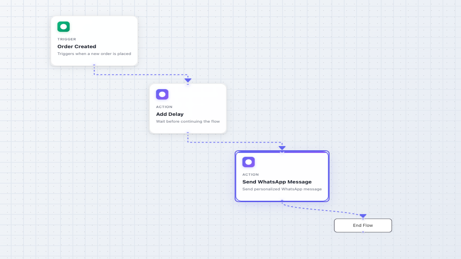  Visual builder with triggers, actions and conditions