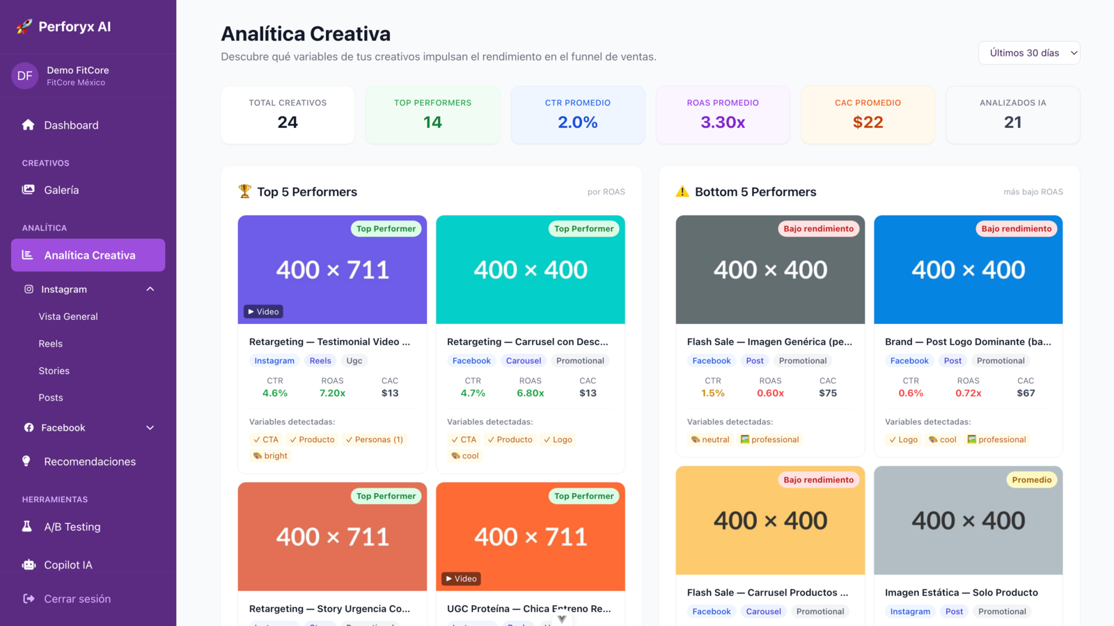Showcase your top ad performers with feature analytics