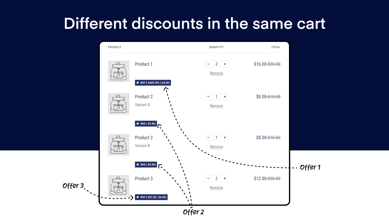 Different discounts in the same cart