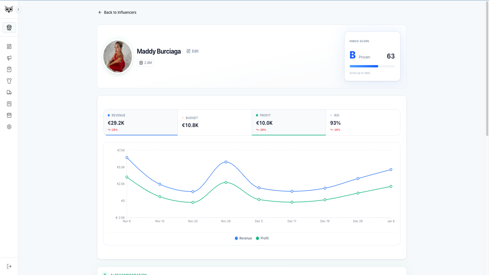 Monitor collaborators