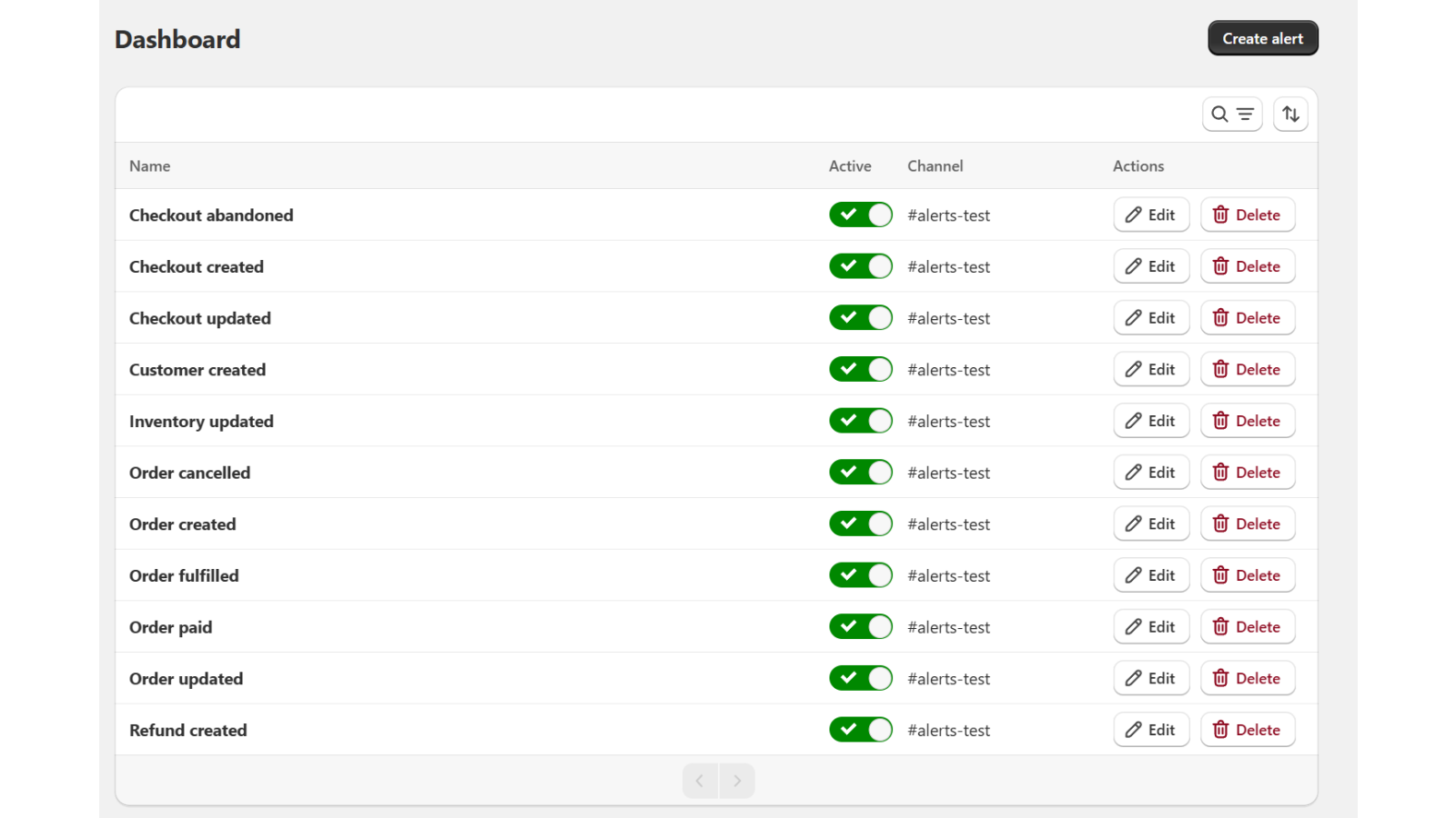 Neutek Slack Alerts Dashboard