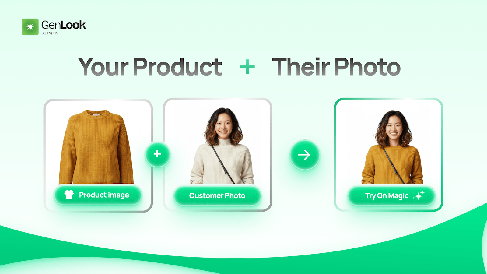 Your Product + their photo 