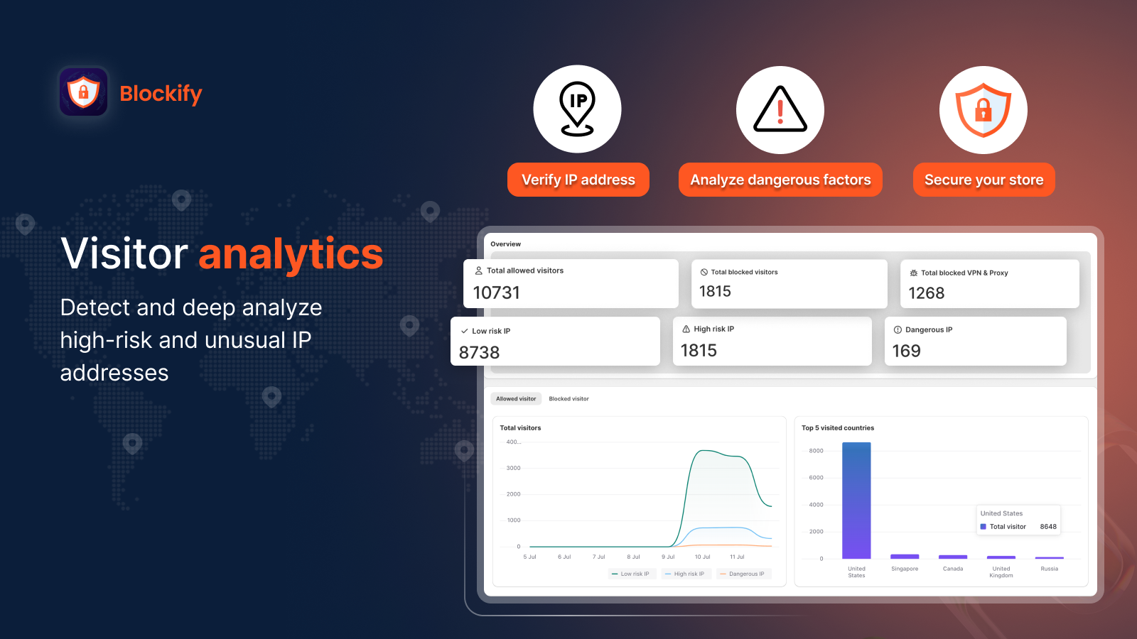 Fraud Filter & IP Blocker: Visitors analytics