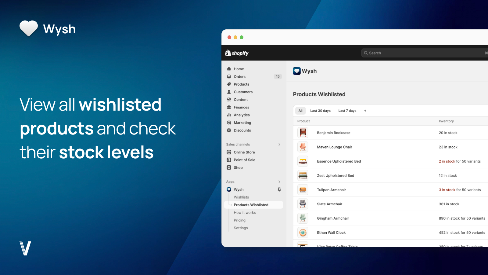 View wishlisted products and check their stock levels