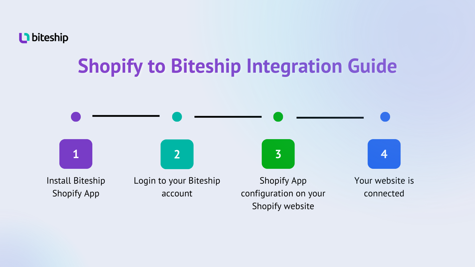 how to integrate your shopify to our app