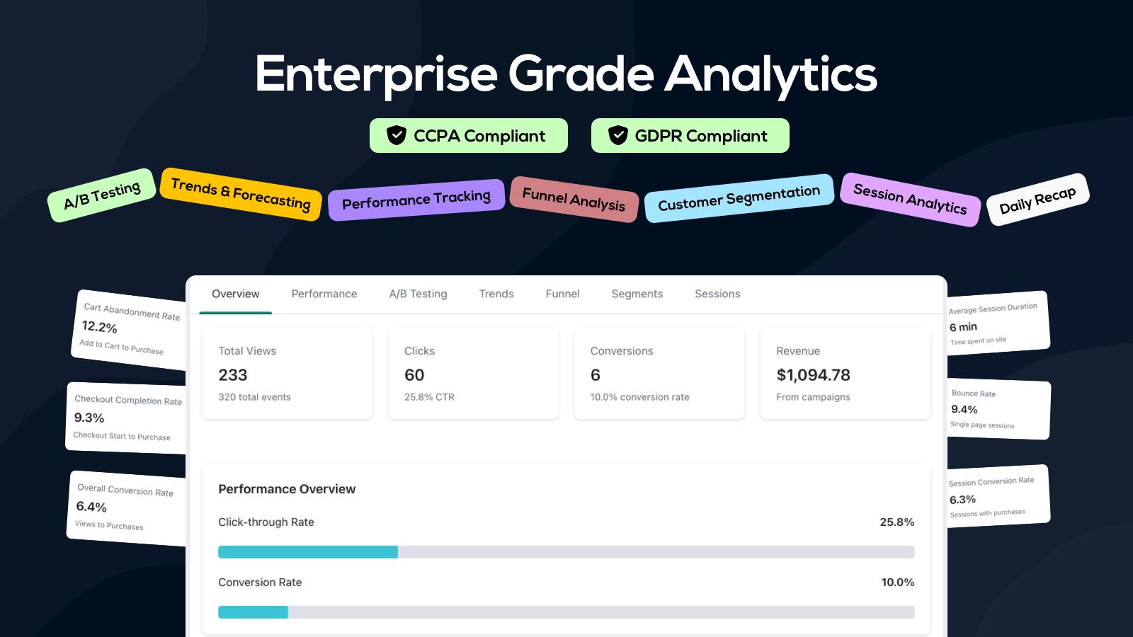 Analytics with A/B testing, trends, performance, funnel