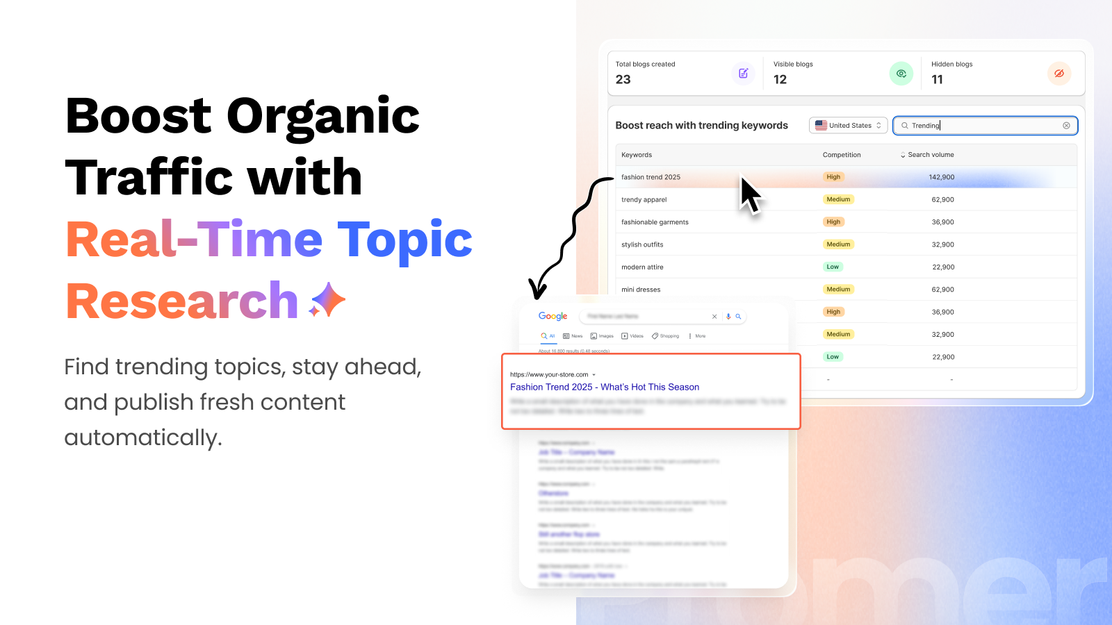 Real-time topic research, keyword research to boost blog traffic