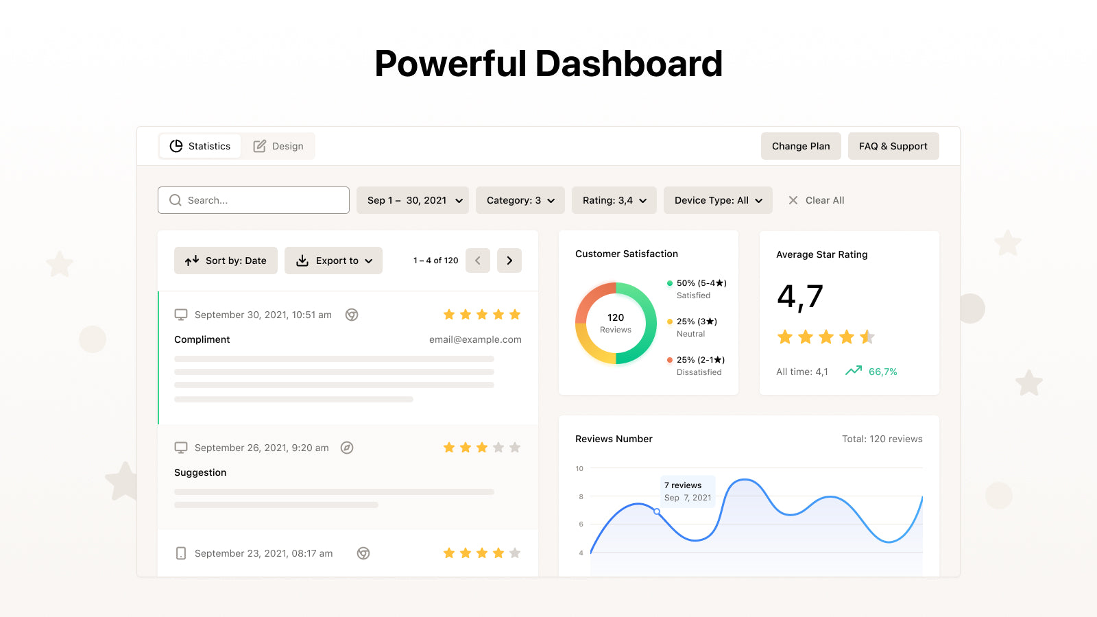 Data Visualization Dashboard