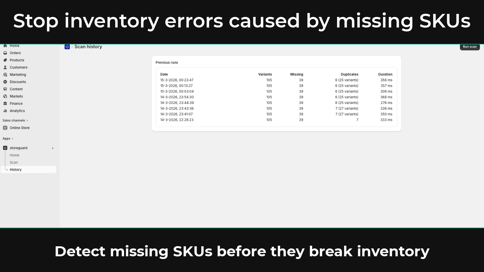 Scan history showing SKU issues detected over time