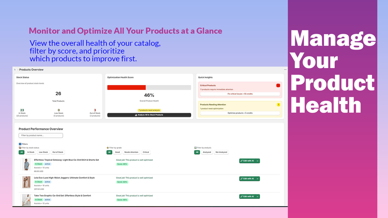 product health and a list of all products with performance