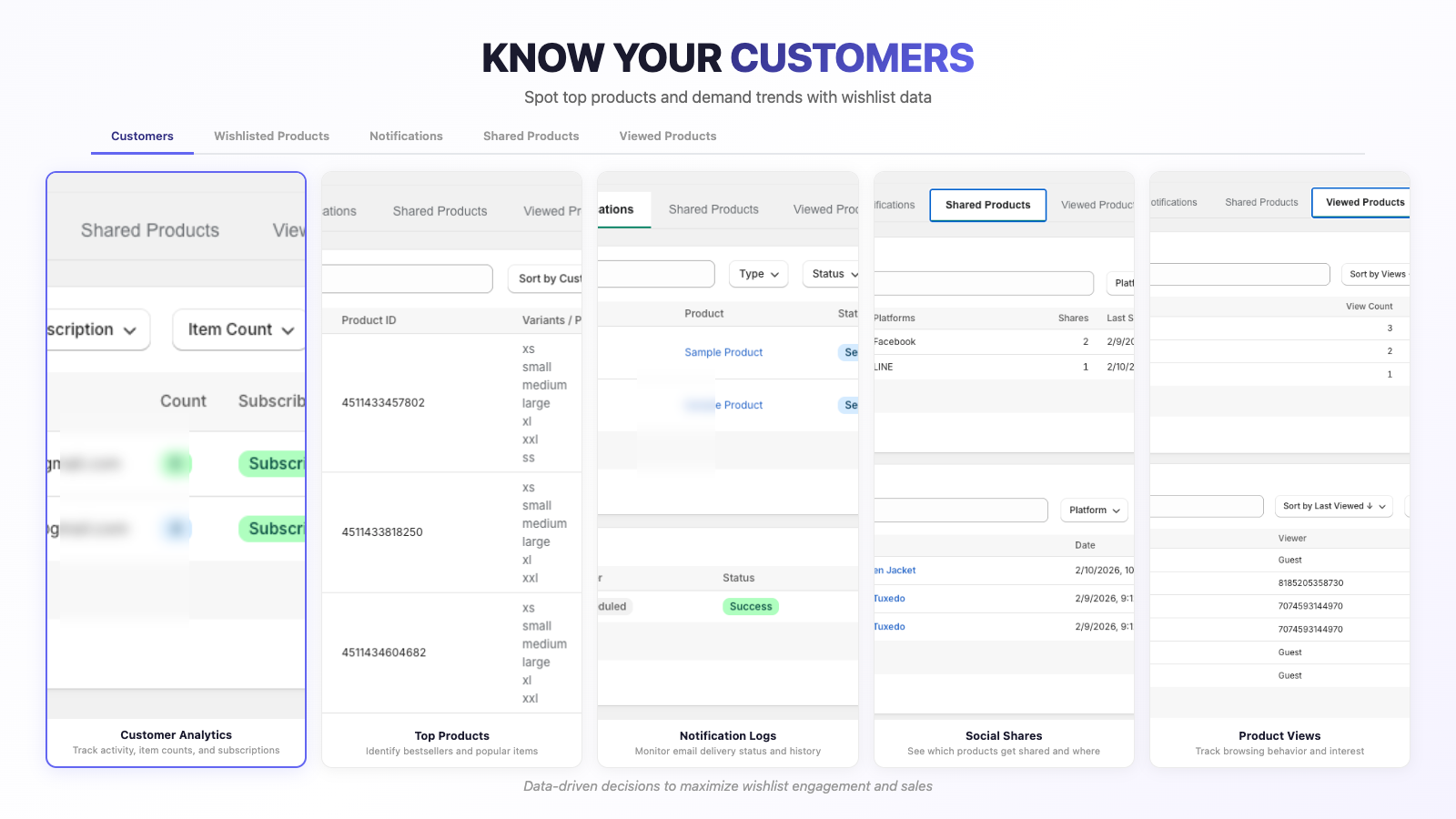 Spot top products and demand trends with wishlist data.