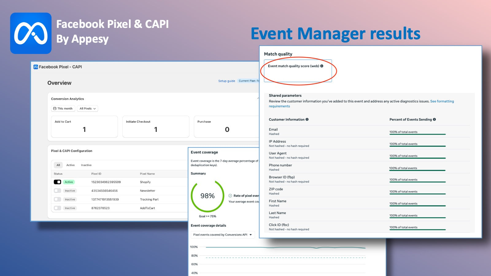 Facebook Pixel & Conversion API