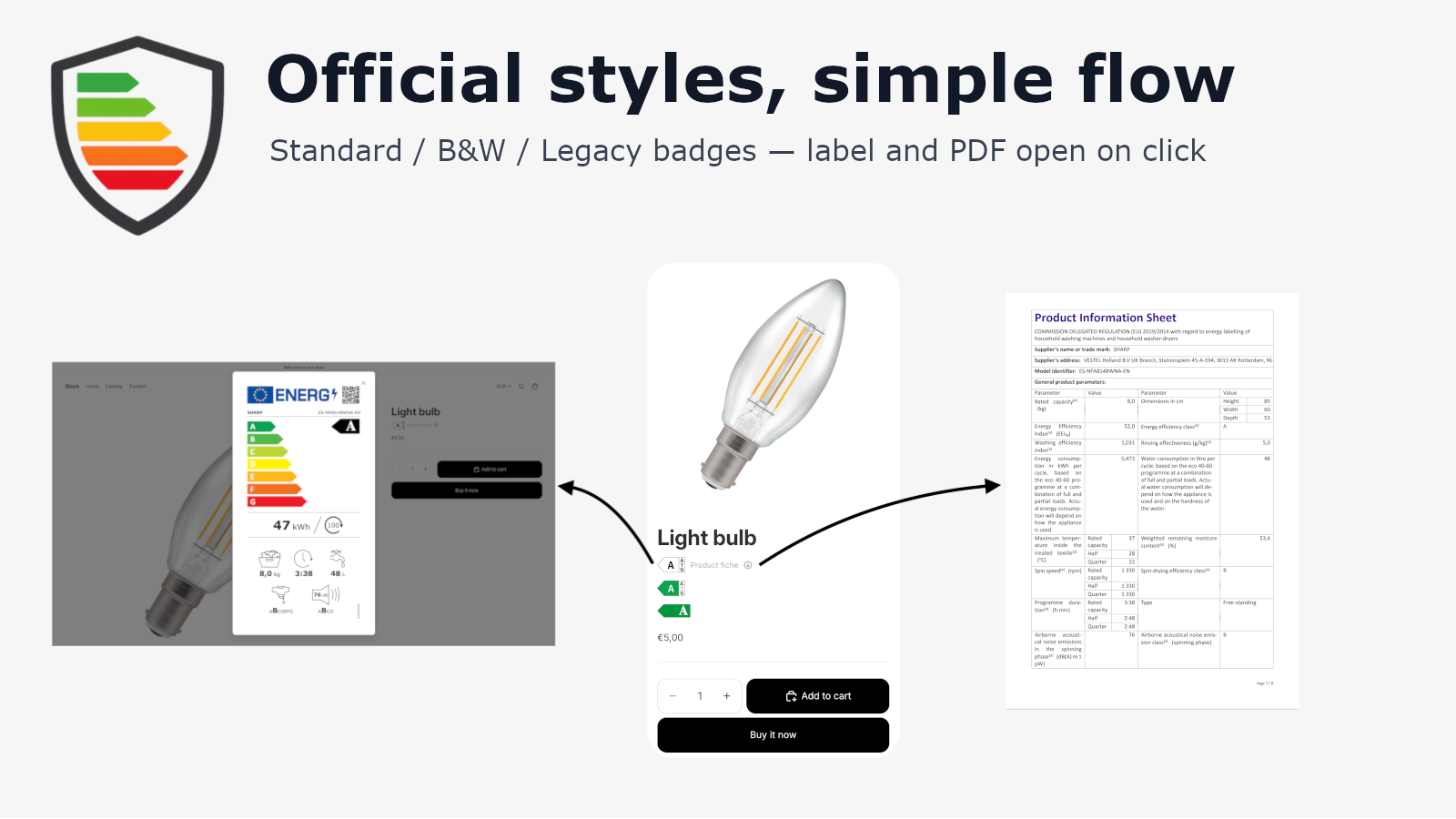 EPREL label suite flow