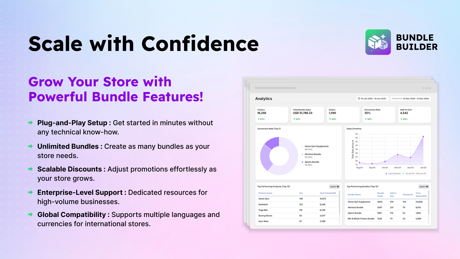 Boost Sales – Create custom bundles to increase sales and AOV.