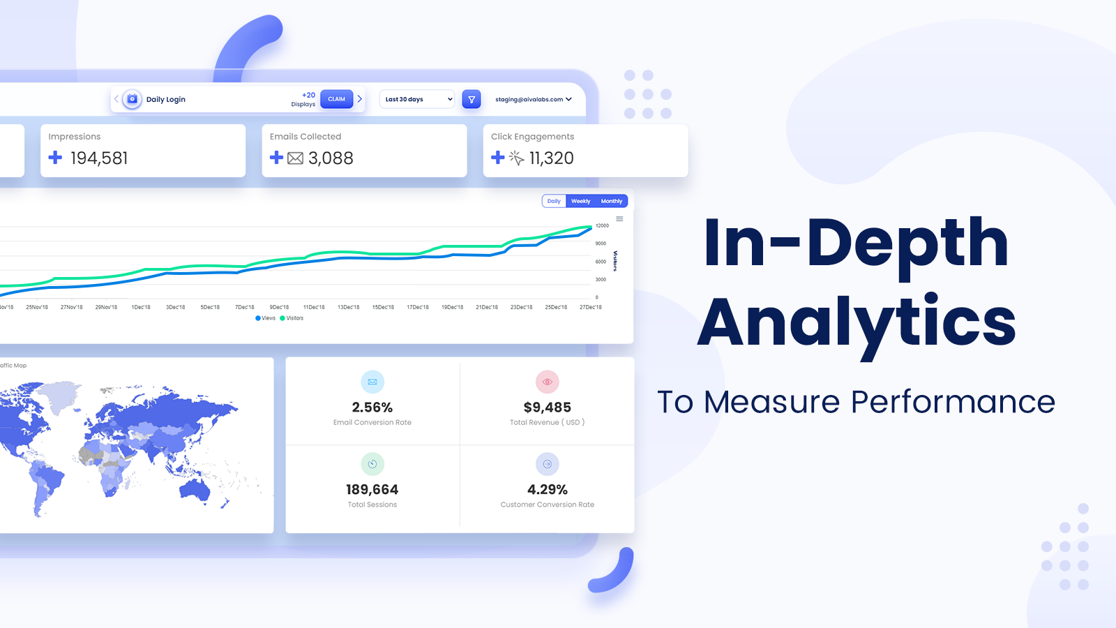 In-Depth Analytics To Measure Performance