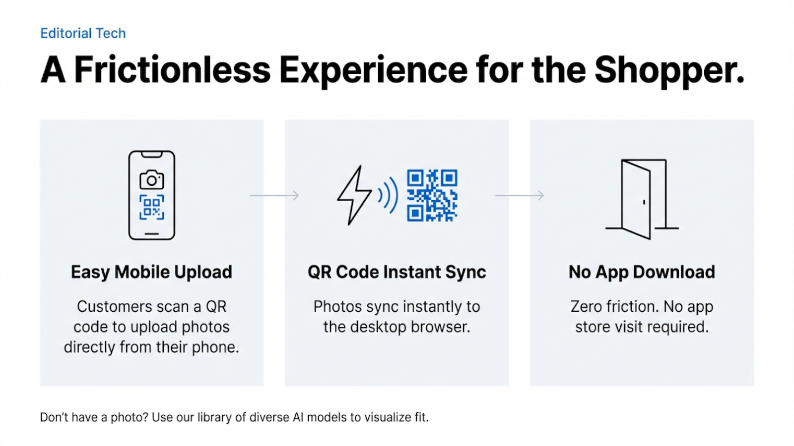 Frictionless experience