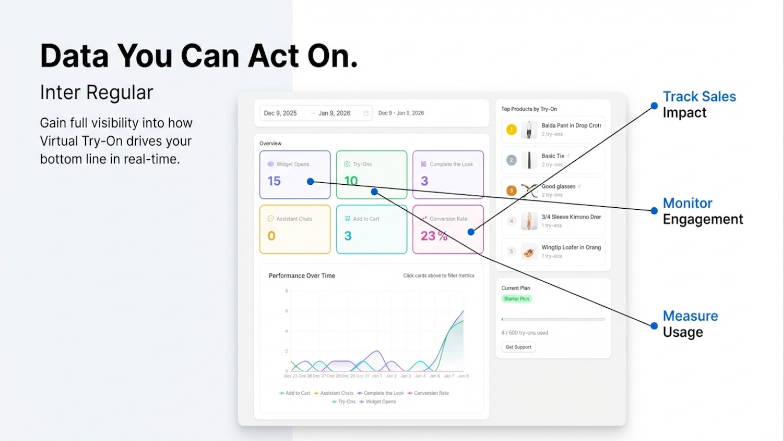 Advanced Data reporting