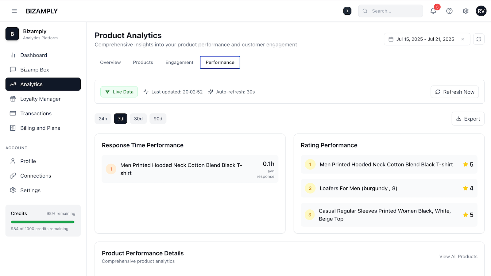 Bizamply Analytics lets you optimise your sales