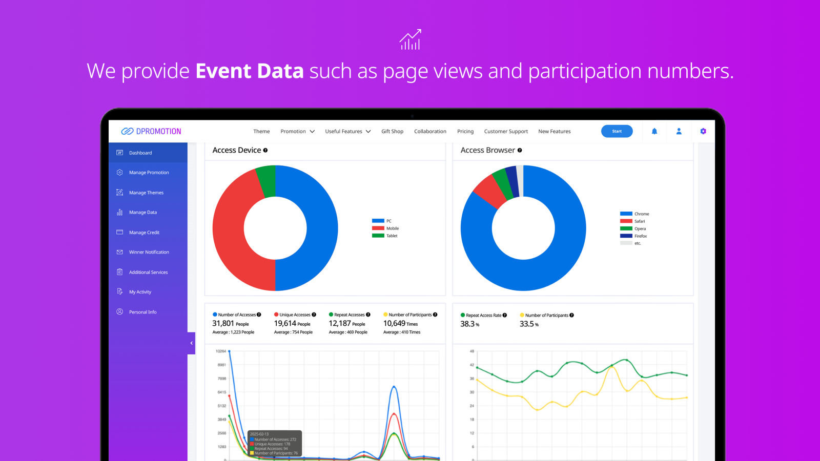 Get Event data, such as Page View Count and participation stats.