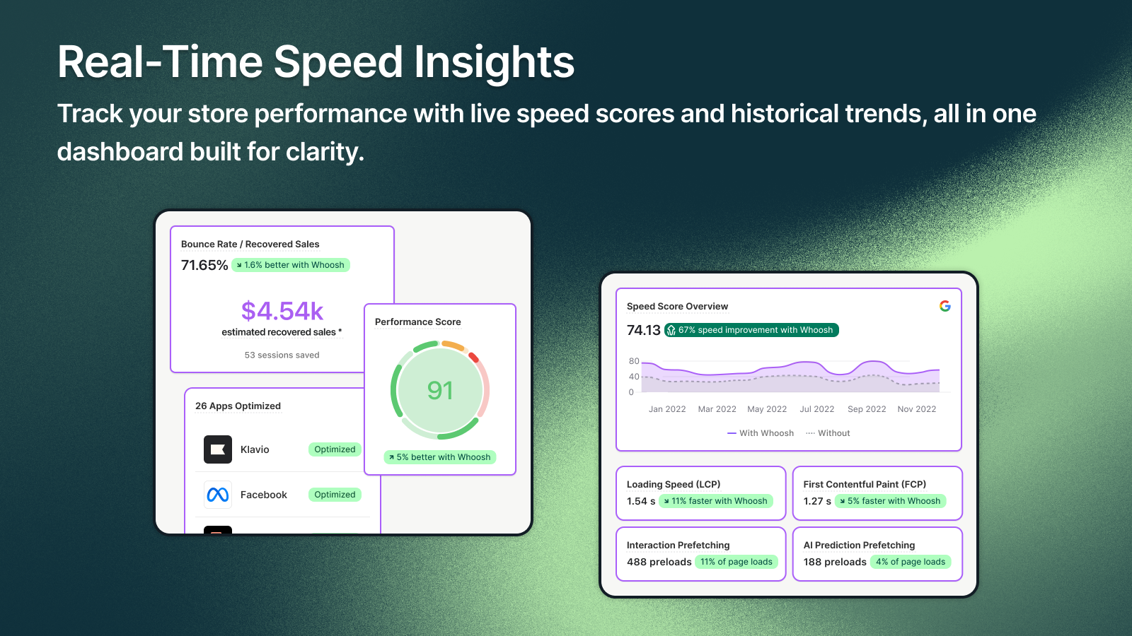 Dashboard shows live speed scores and Whoosh performance gains.