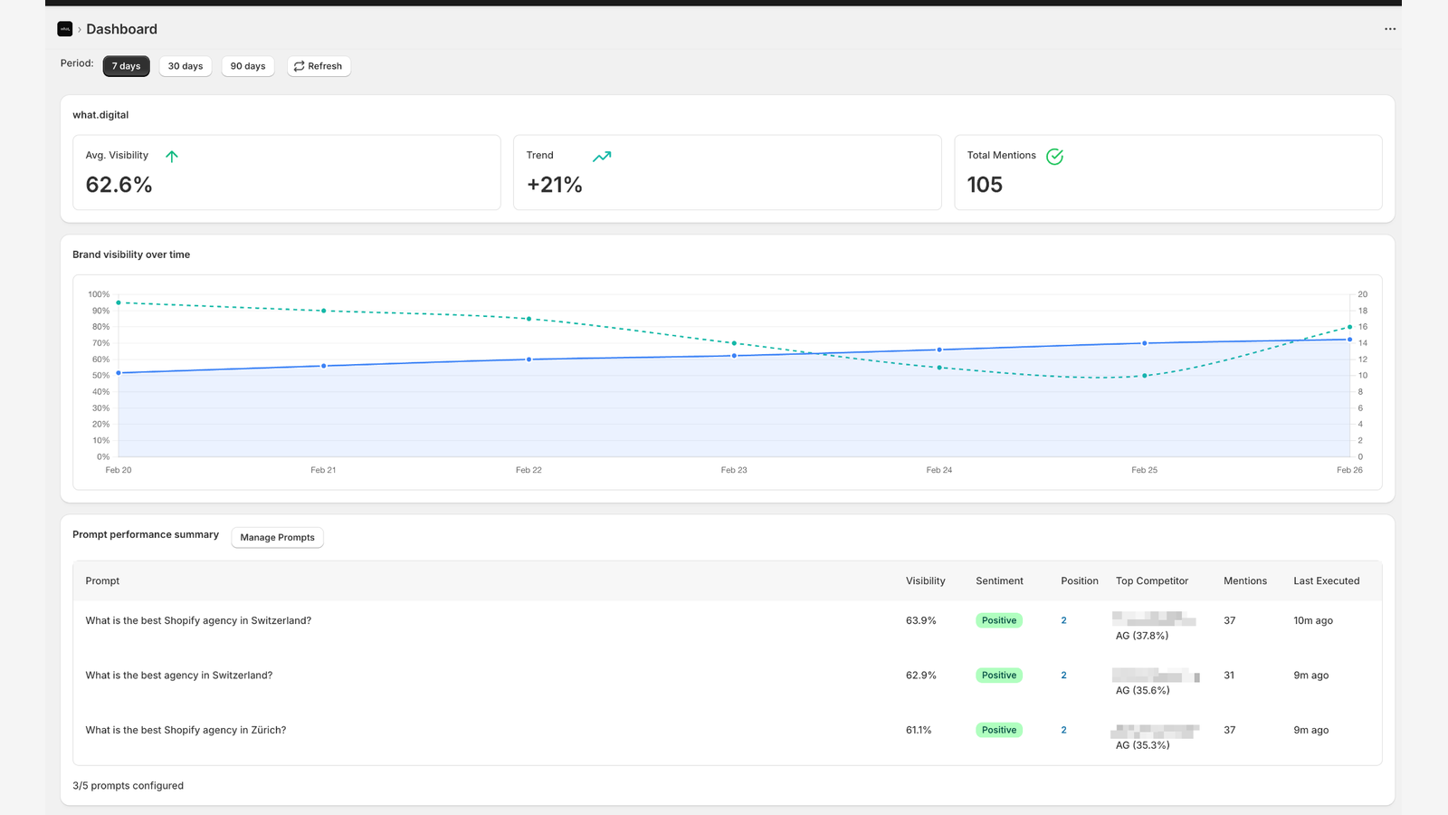Visibly dashboard