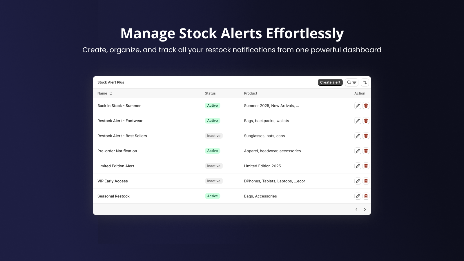 Manage Stock Alerts