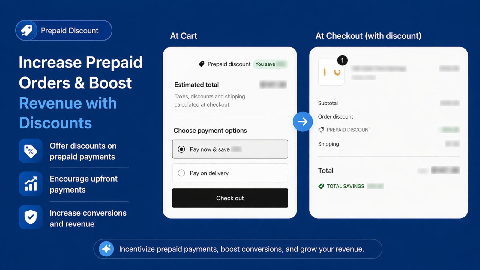 Shopify cart payment options with prepaid discount selection