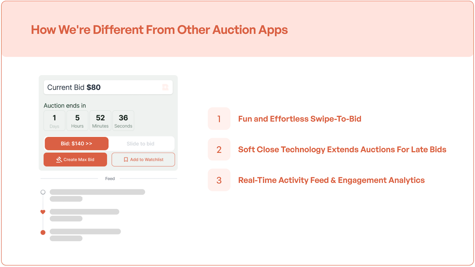 How Is Auction Now by Raremarq Different